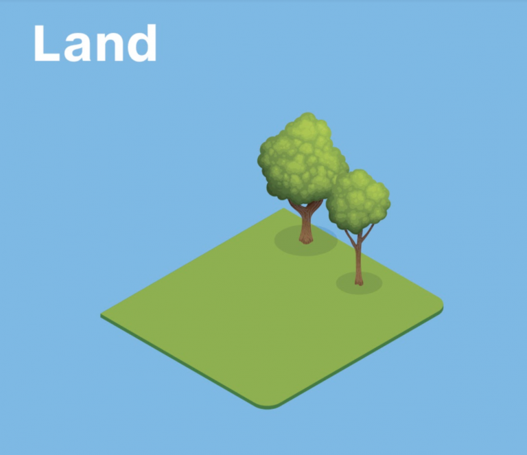 Land - Domain
